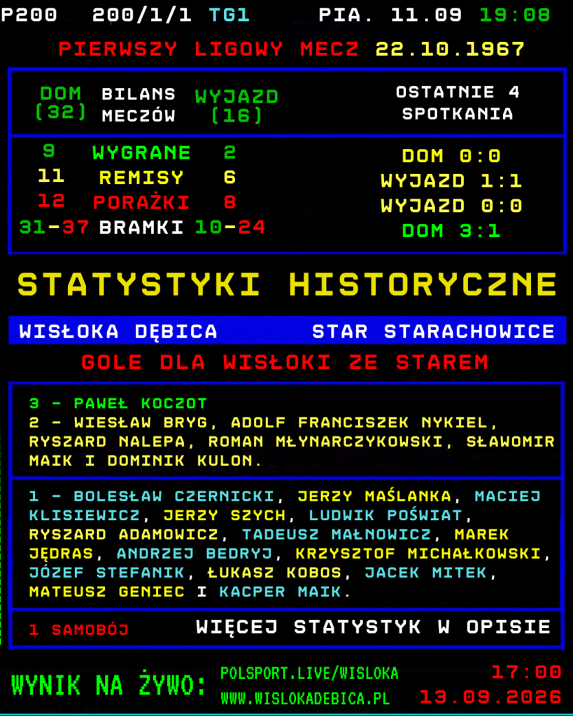 Wisłoka Dębica – Star Starachowice. Historia rywalizacji i bilans spotkań