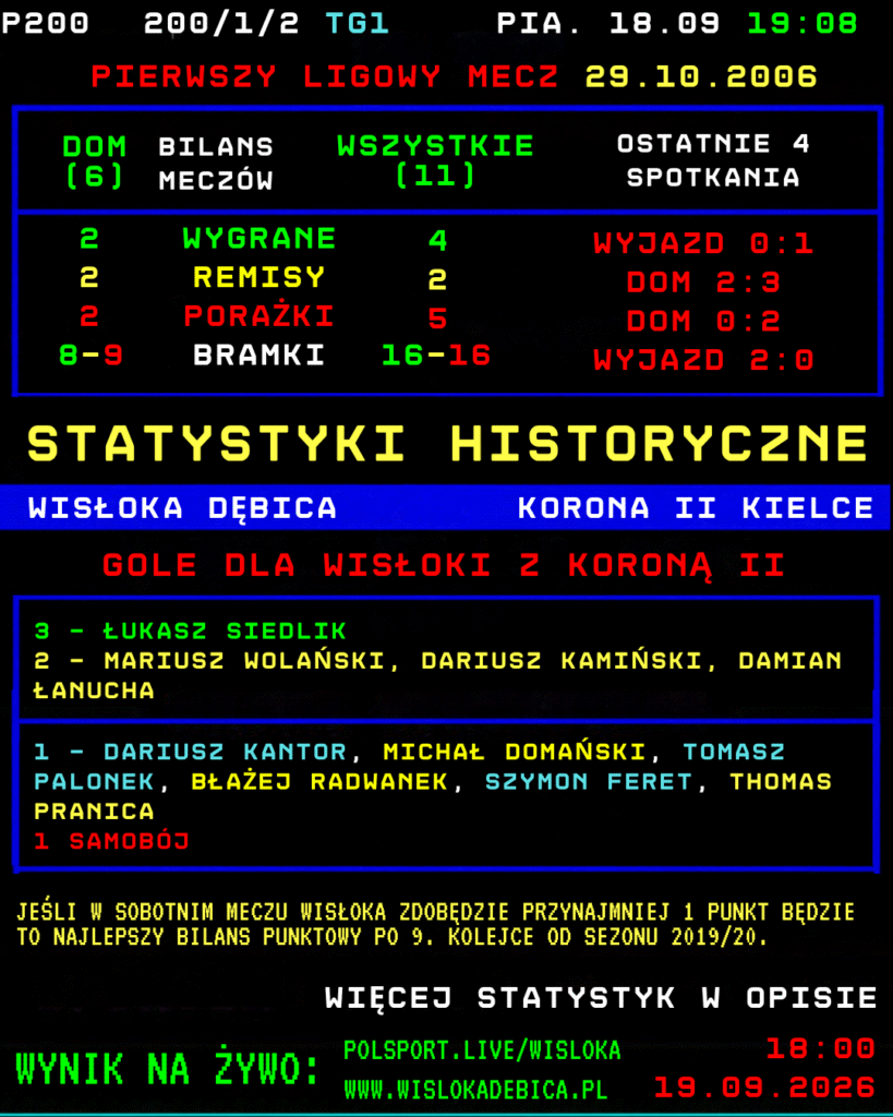Statystyki historyczne Wisłoka Dębica – Korona II Kielce