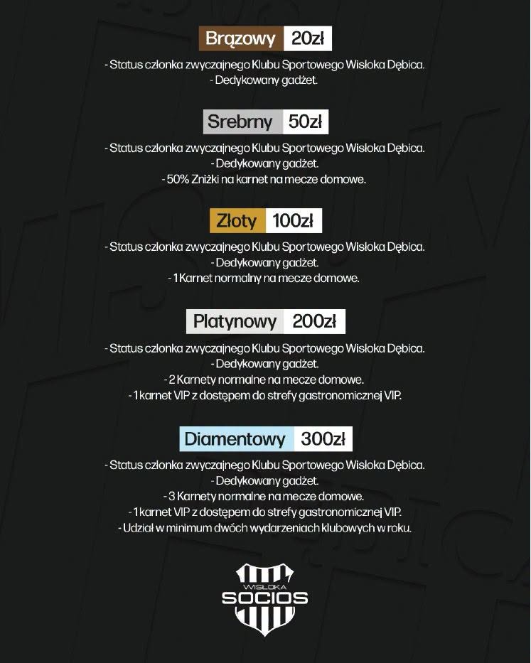 PRZYPOMINAMY O ZAPISACH DO PROGRAMU WISŁOKA SOCIOS