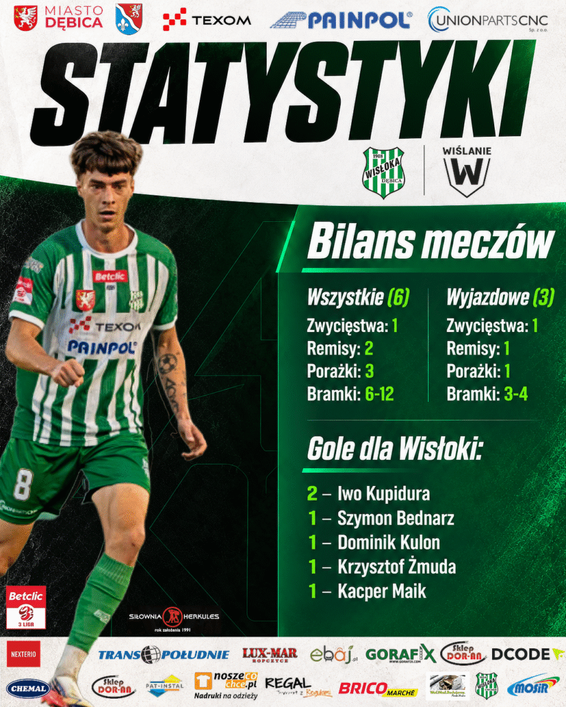 𝗪𝗜𝗦Ł𝗢𝗞𝗔 – 𝗪𝗜Ś𝗟𝗔𝗡𝗜𝗘 𝗪 𝗟𝗜𝗖𝗭𝗕𝗔𝗖𝗛!